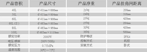 帥康熱水器怎么樣?