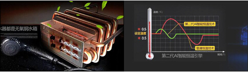 業內首款超薄節能機 萬和熱水器我喜歡