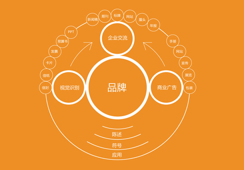 打造電熱水器品牌 企業有兩個方法