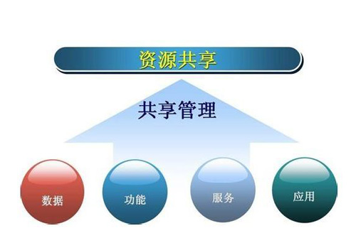 共享資源 讓電熱水器企業相互扶持共同進步
