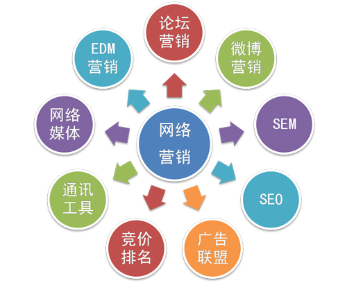 電熱水器企業想要做好網絡營銷 需從五方面著手