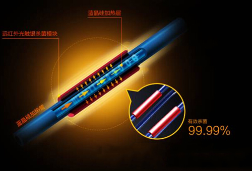 健康型電熱水器席卷家電圈 只為打造健康洗浴