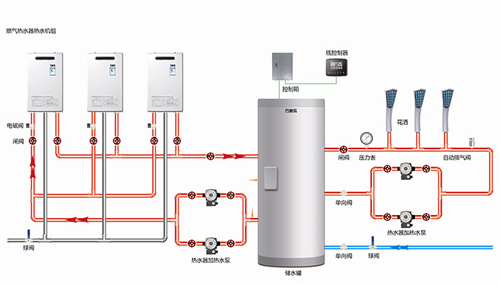 高效智能熱水器引領趨勢,多能源產品融合發展