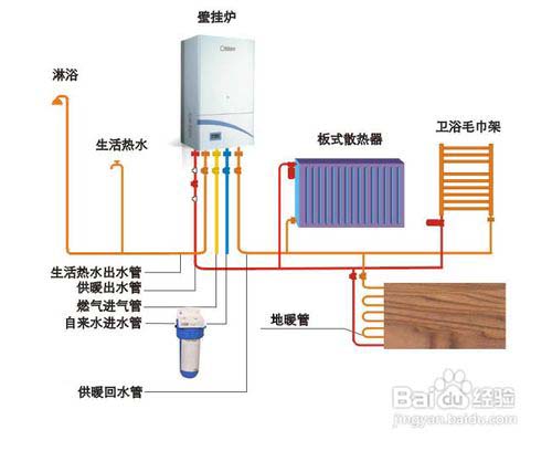 家用壁掛爐與家用燃氣熱水器的不同之處