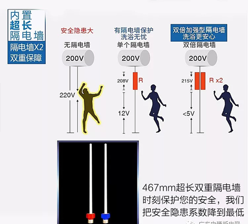 史麥斯雙膽速熱電熱水器技術升級,做一臺更懂你的熱水器