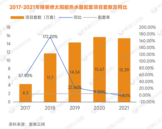 太陽能熱水器TOP10品牌揭曉!力諾瑞特、沐陽、天普等榮譽上榜