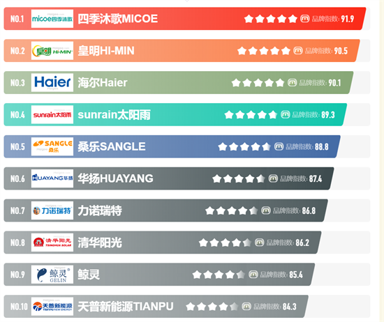 2023̫ܟˮƷTop10Σxُ